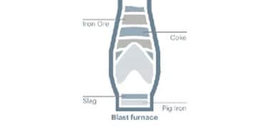 SteelMakingHeatingDiagramup 2021