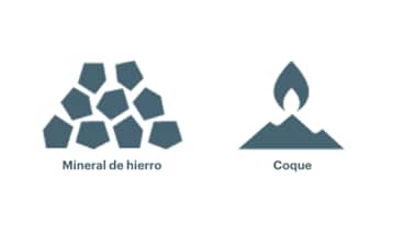 Iron ore process