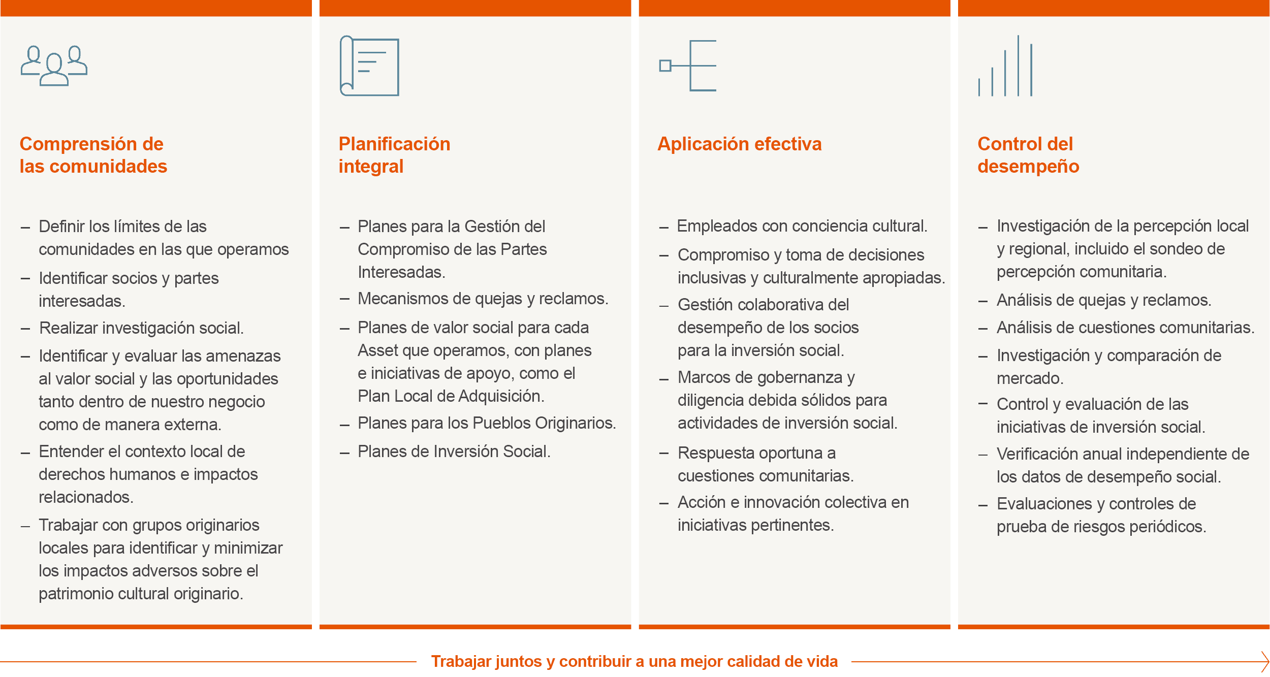 Inforgraphic displaying BHP's collaborative community approach